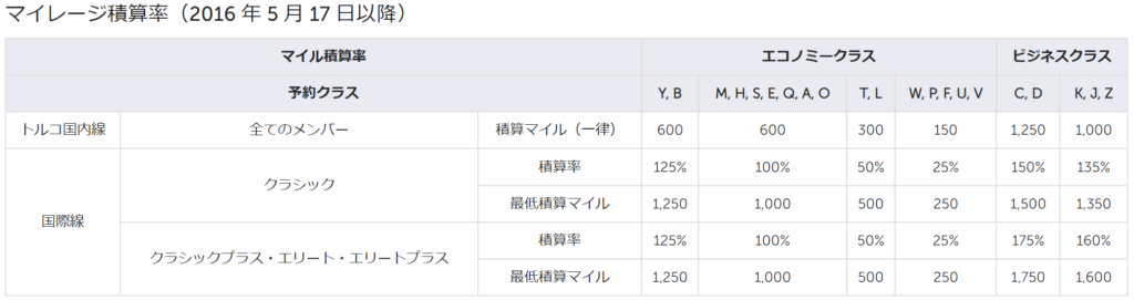 妄想Football | 妄想観戦旅行　2024年10月～12月　その２（日本⇔スペインの航空券予約）