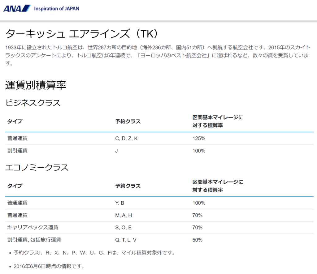 妄想Football | 妄想観戦旅行　2024年10月～12月　その２（日本⇔スペインの航空券予約）