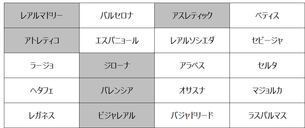 妄想Football | 妄想観戦旅行　2024年10月～12月　その１１（ラ・リーガ第10節＆CL第3節を観戦）