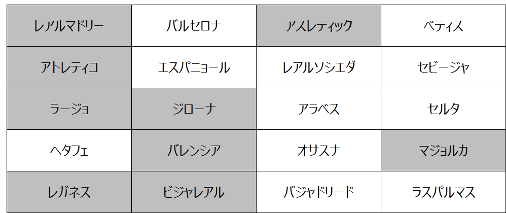 妄想Football | 妄想観戦旅行　2024年10月～12月　その１２（ラ・リーガ第11節を観戦）