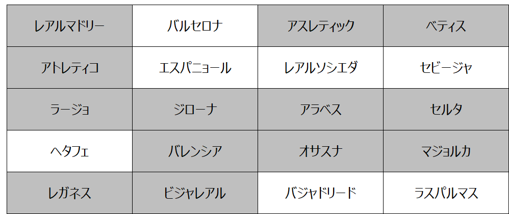 妄想Football | 妄想観戦旅行　2024年10月～12月　その１４（ラ・リーガ第12節＆CL第4節を観戦）