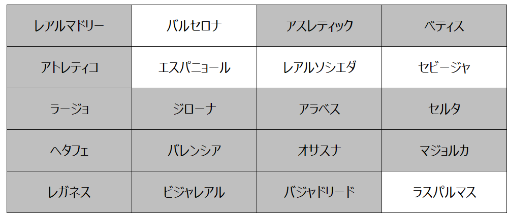 妄想Football | 妄想観戦旅行　2024年10月～12月　その１６（ラ・リーガ第13節を観戦）