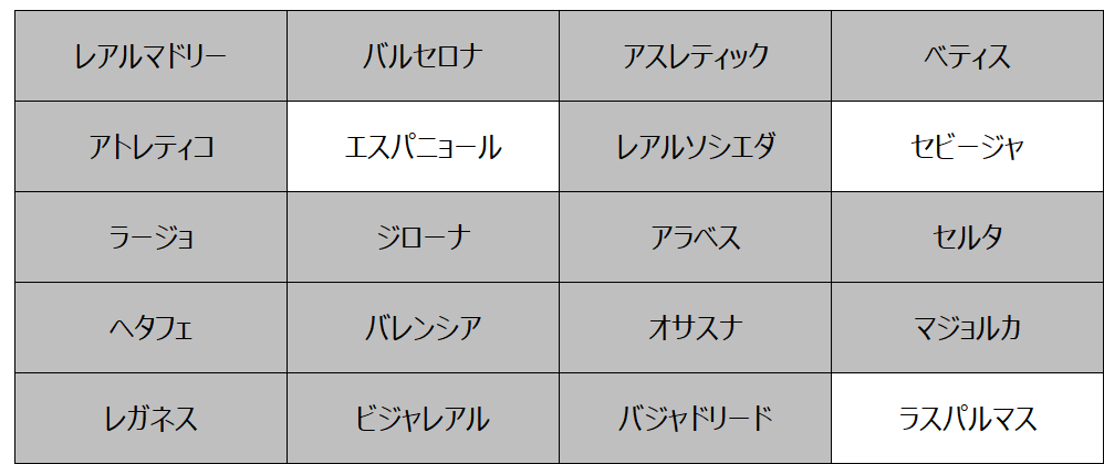 妄想Football | 妄想観戦旅行　2024年10月～12月　その１９（ラ・リーガ第14節を観戦）