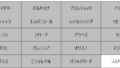 妄想Football | 妄想観戦旅行　2024年10月～12月　その１９（ラ・リーガ第14節を観戦）