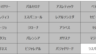 妄想Football | 妄想観戦旅行　2024年10月～12月　その２０（ラ・リーガ第15節を観戦）