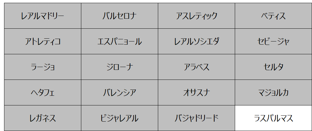 妄想Football | 妄想観戦旅行　2024年10月～12月　その２０（ラ・リーガ第15節を観戦）