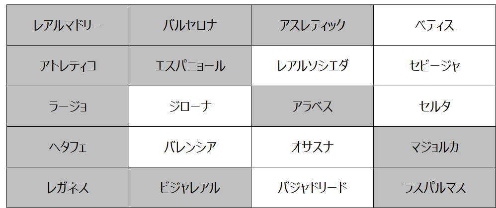 妄想Football | 妄想観戦旅行　2025年1月～3月　その１３（ラ・リーガ第21節＆CL第8節を観戦）